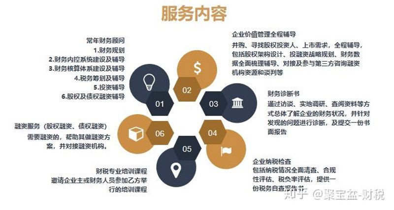 透视企业健康：财务诊断的重要性