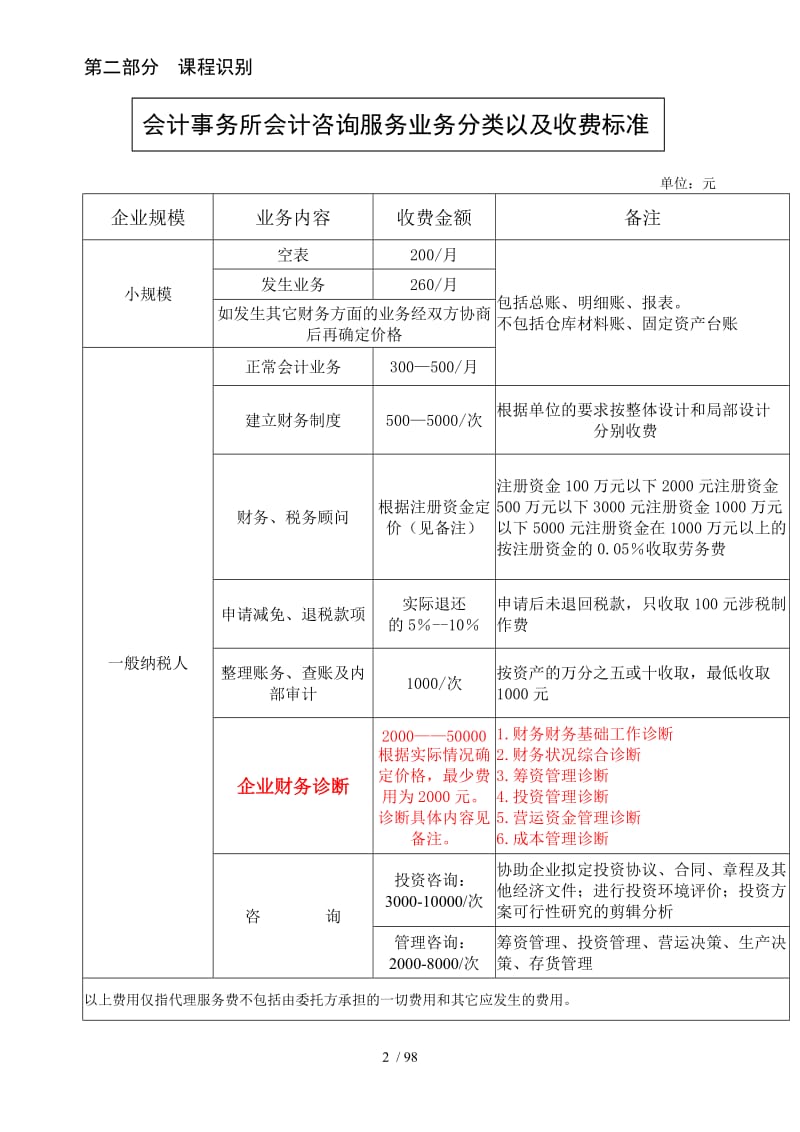 企业财务诊断:让管理更精准