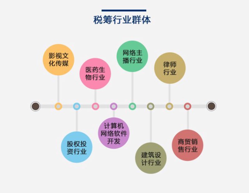 税务筹划:企业健康成长的秘密武器